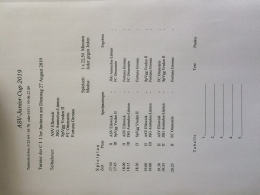 Turnierplan C1 Jungen