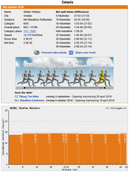 Marathon Rotterdam 2016-7